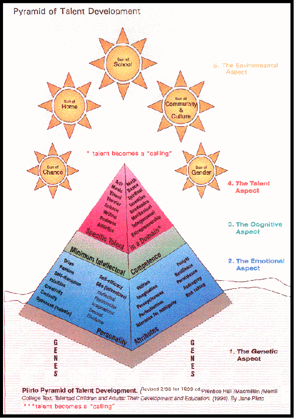 piirtopyramid